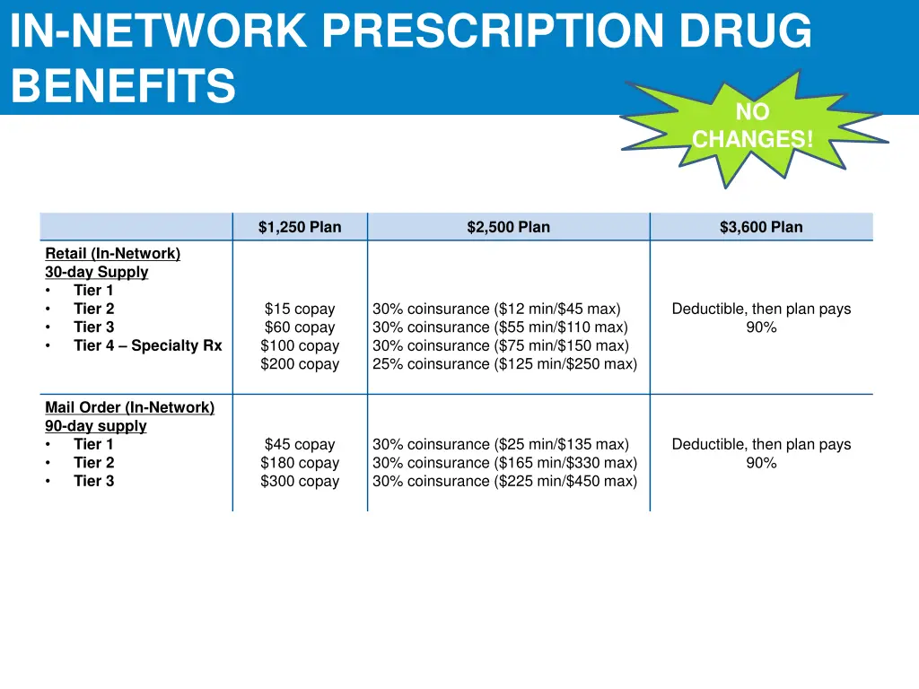 in network prescription drug benefits