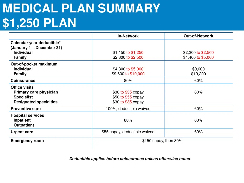 medical plan summary 1 250 plan