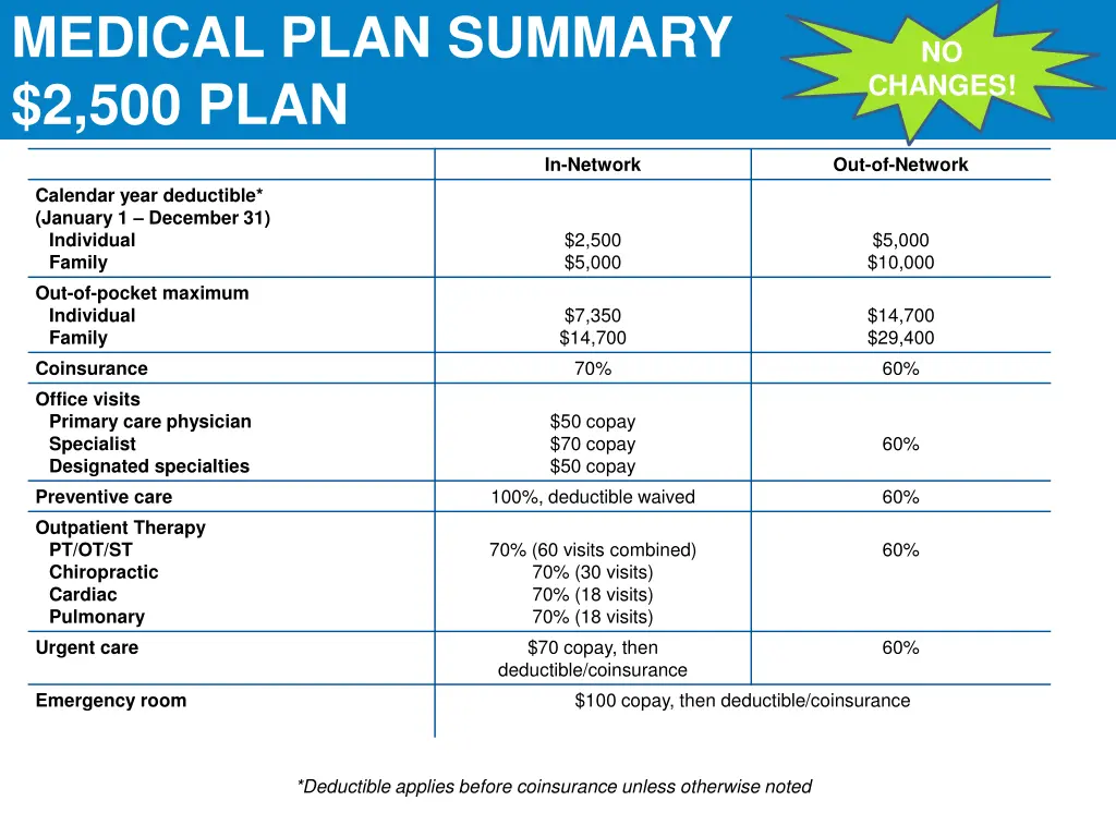 medical plan summary 2 500 plan