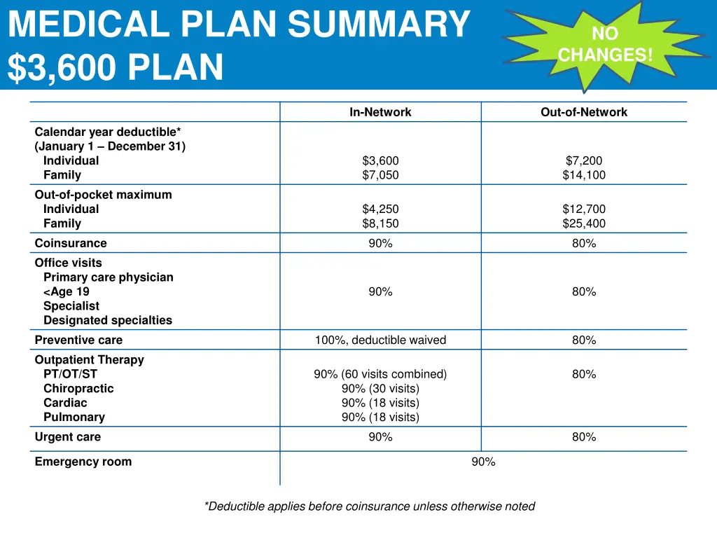 medical plan summary 3 600 plan