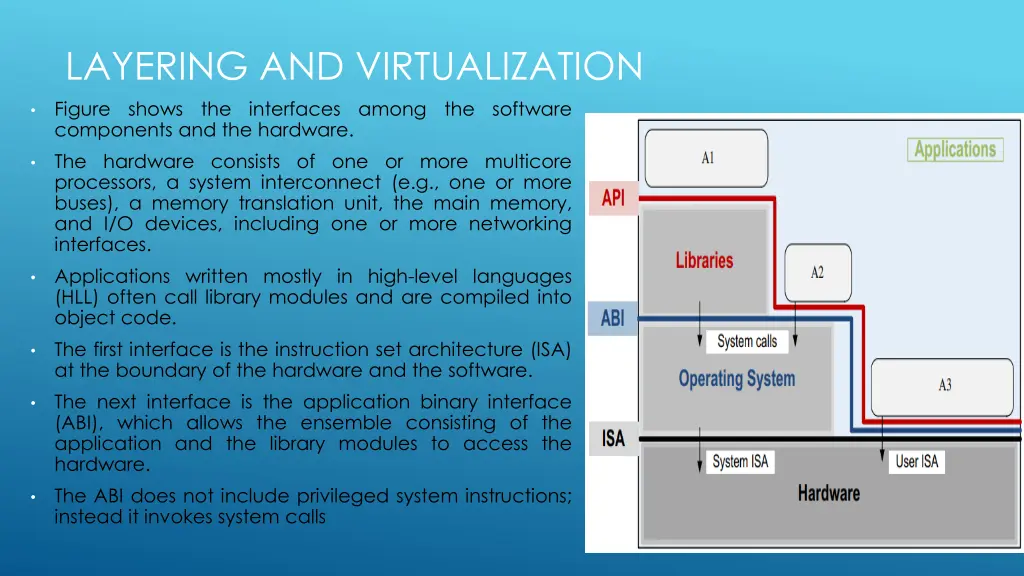 layering and virtualization figure shows