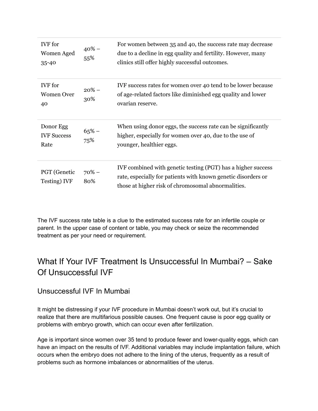 ivf for women aged 35 40