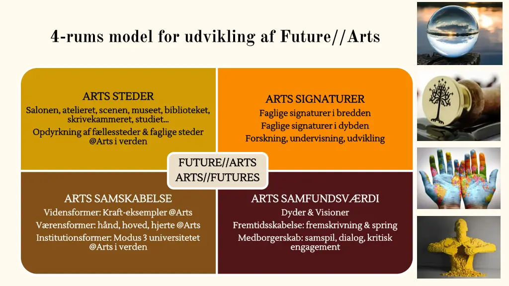4 rums model for udvikling af future arts