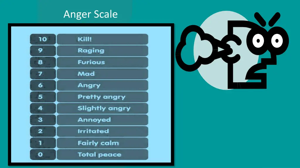 anger scale