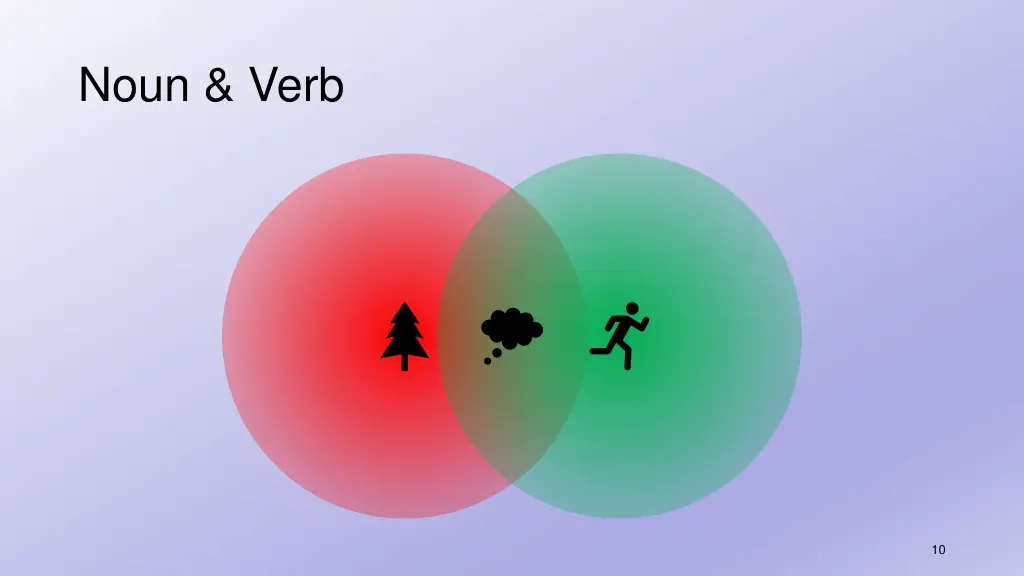 noun verb 6