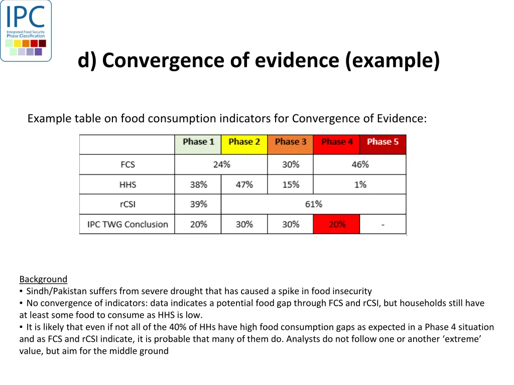 d convergence of evidence example