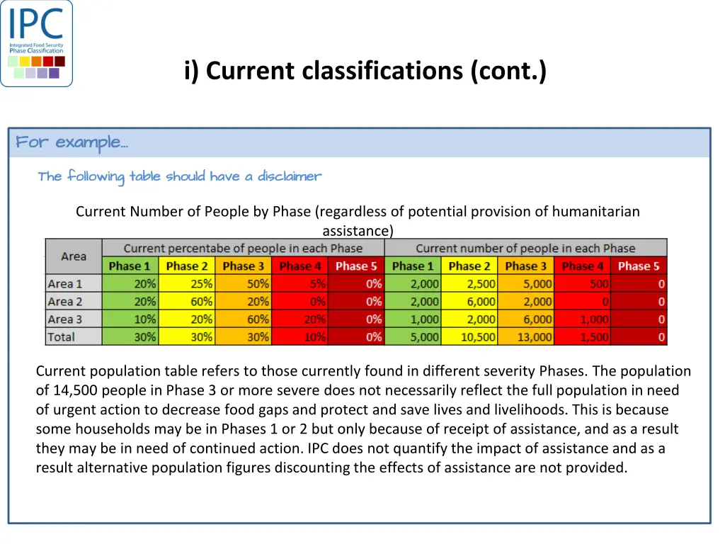 i current classifications cont