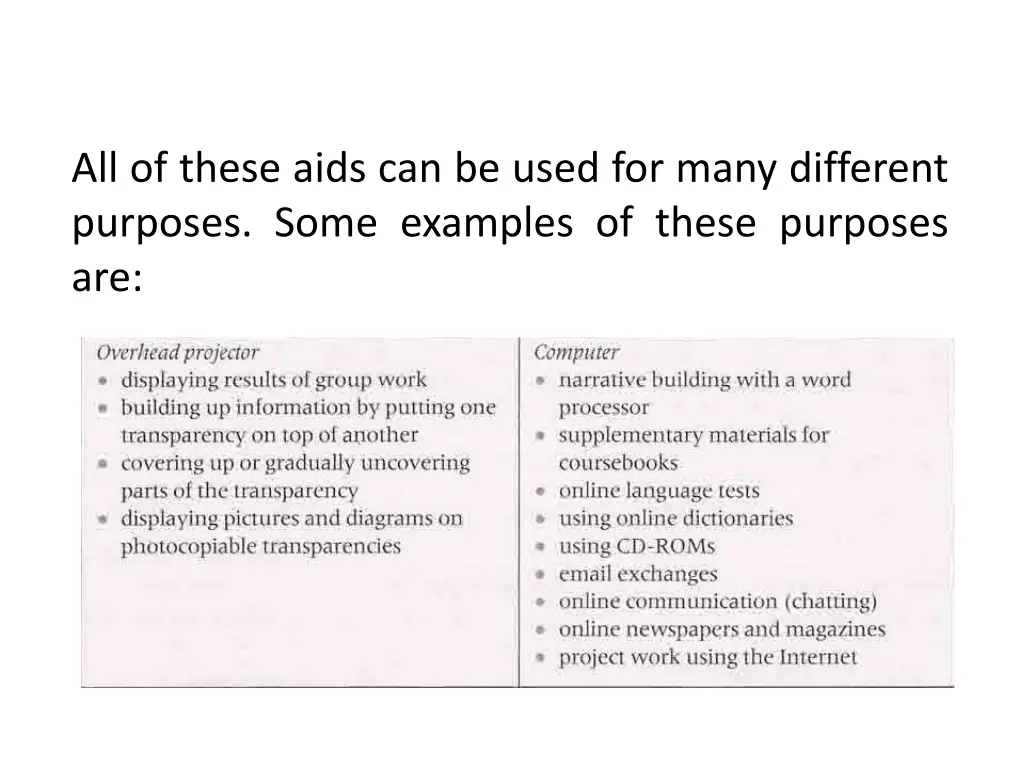 all of these aids can be used for many different 1