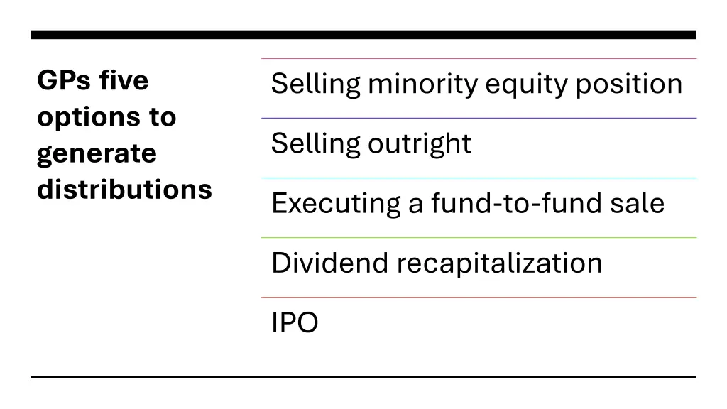 gps five options to generate distributions