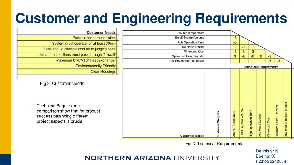 customer and engineering requirements