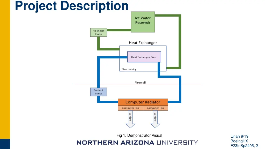 project description