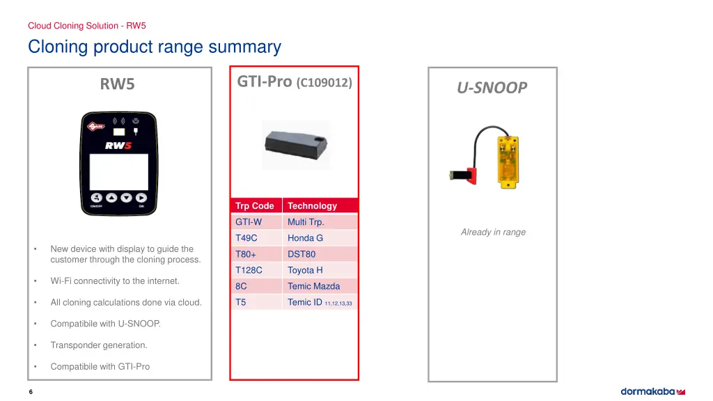 cloud cloning solution rw5 cloning product range
