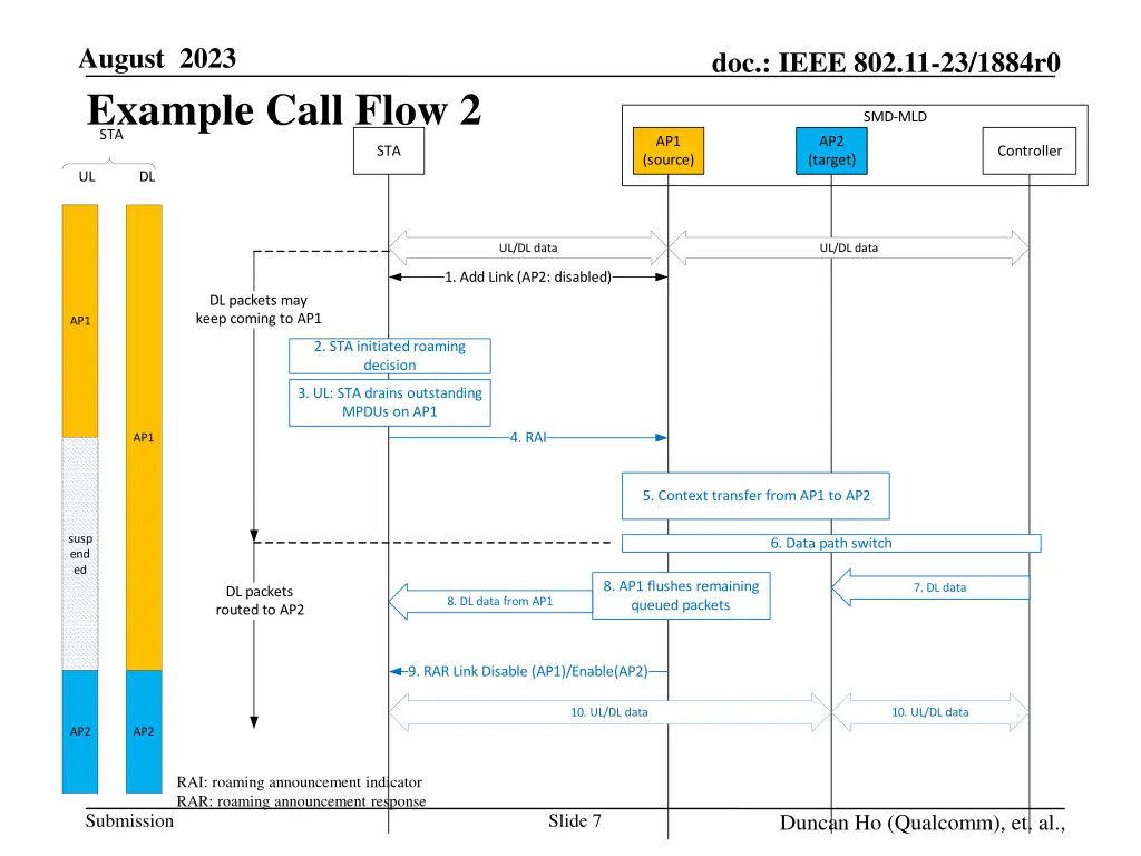 august 2023 example call flow 2 sta