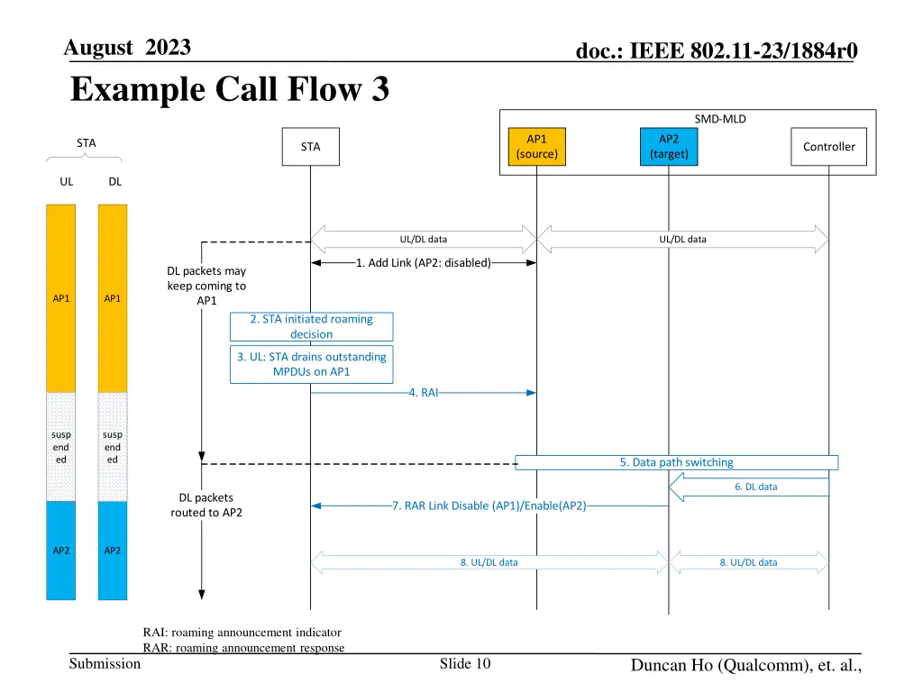 august 2023 example call flow 3