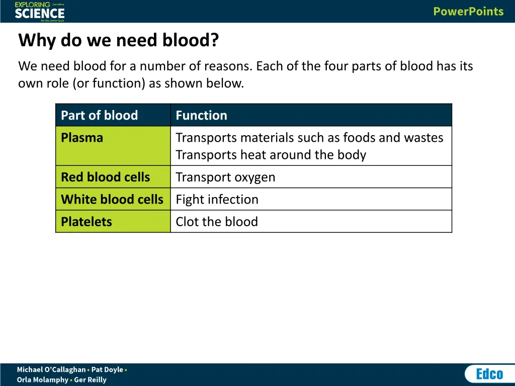 why do we need blood
