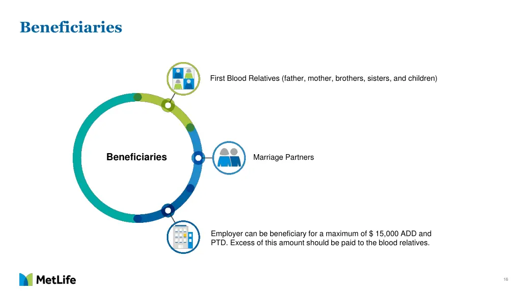 beneficiaries