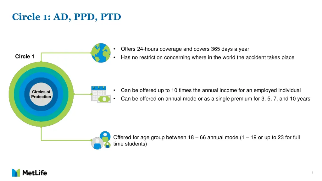 circle 1 ad ppd ptd