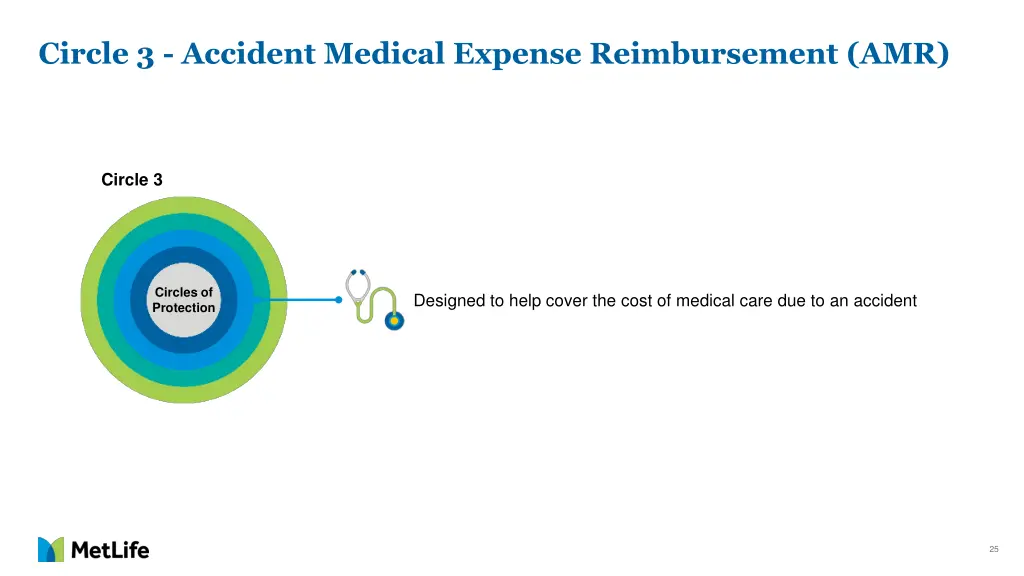 circle 3 accident medical expense reimbursement
