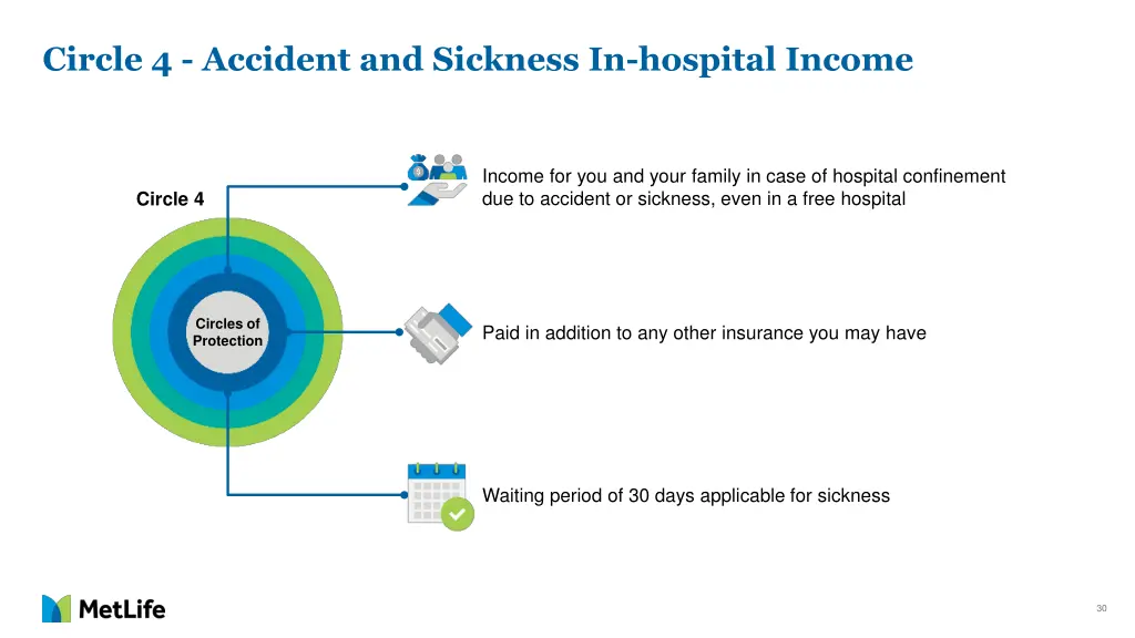 circle 4 accident and sickness in hospital income