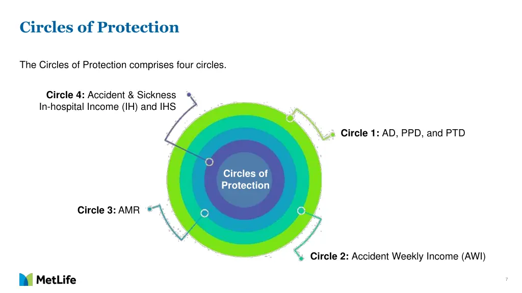 circles of protection