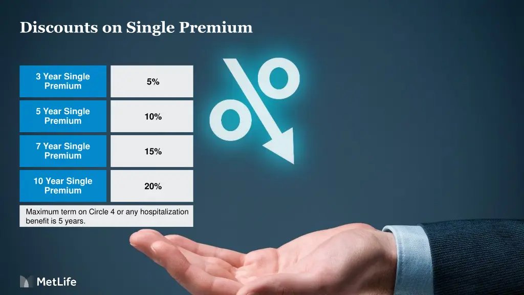 discounts on single premium