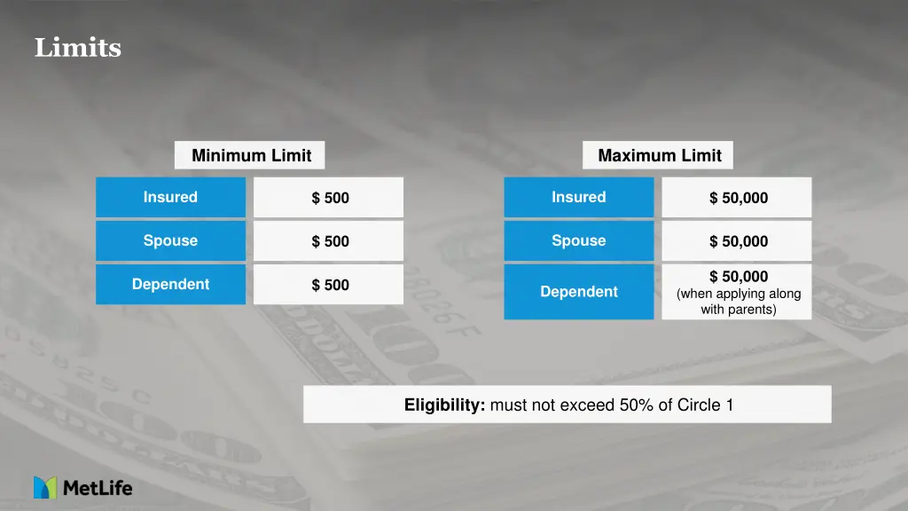 limits 2