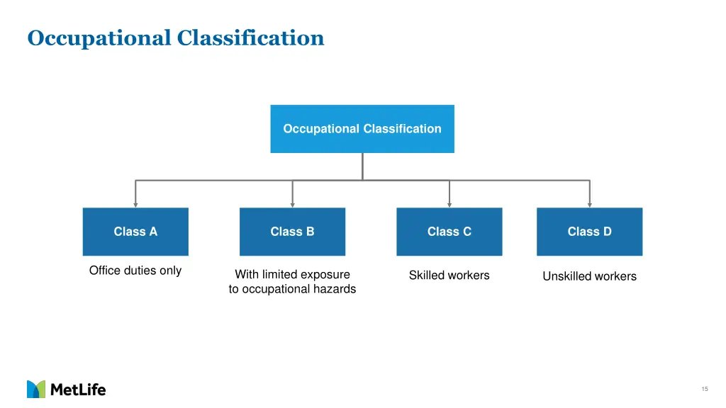 occupational classification