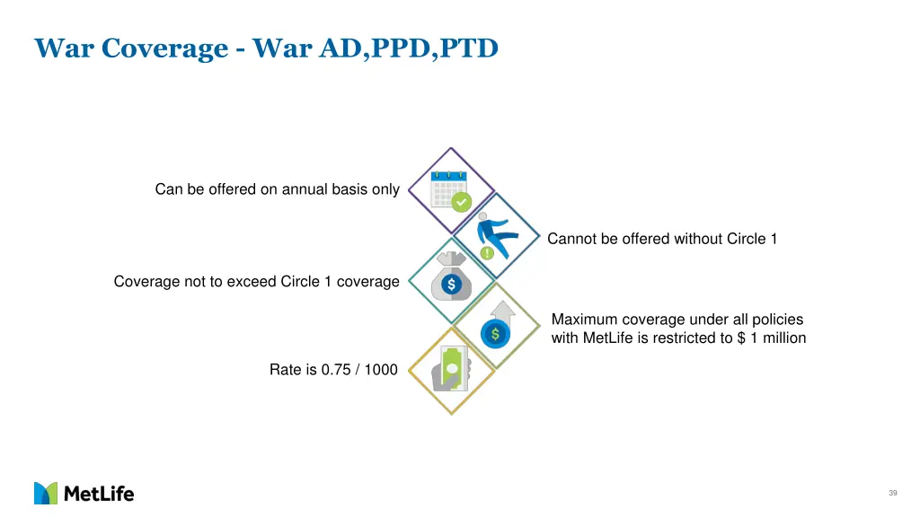war coverage war ad ppd ptd