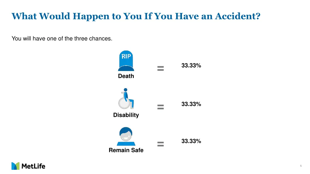 what would happen to you if you have an accident
