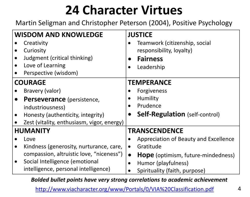 24 character virtues martin seligman