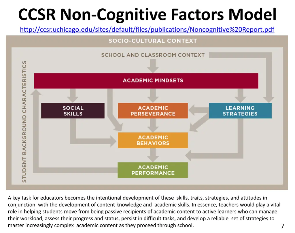 ccsr non cognitive factors model http ccsr