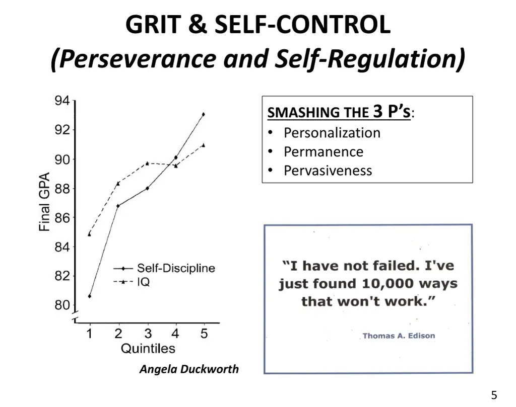 grit self control perseverance and self regulation