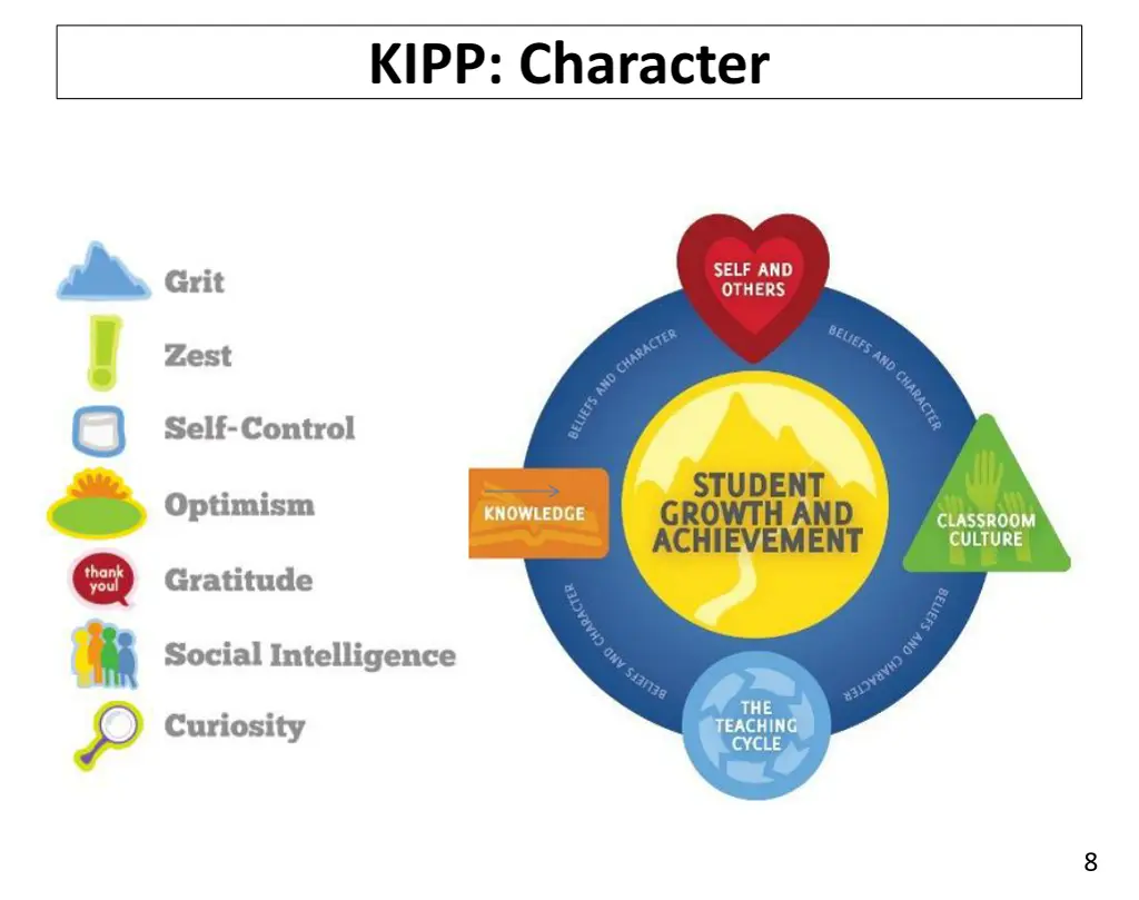 kipp character