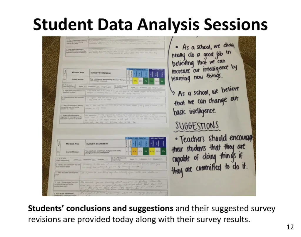 student data analysis sessions