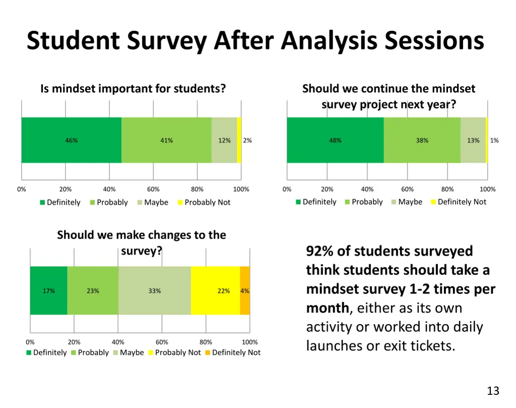 student survey after analysis sessions