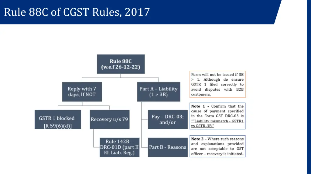 rule 88c of cgst rules 2017