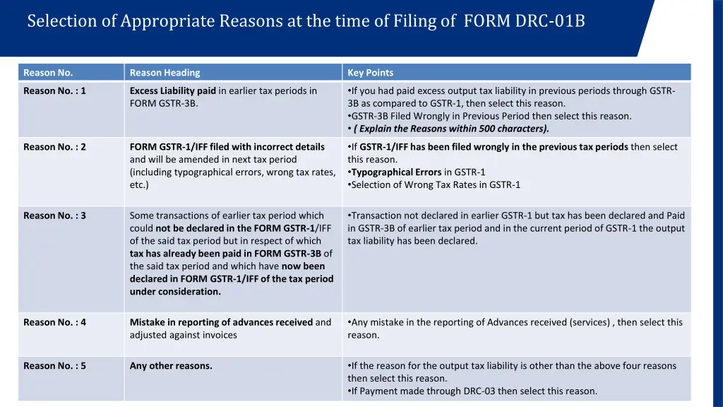 selection of appropriate reasons at the time