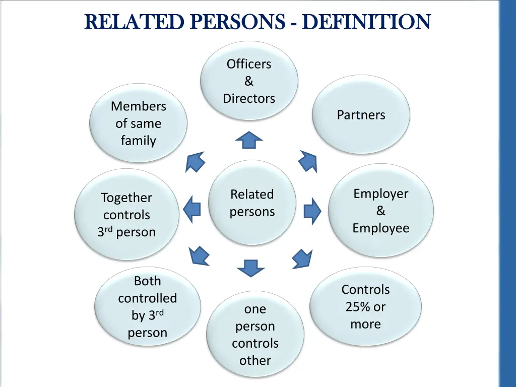 related persons related persons definition