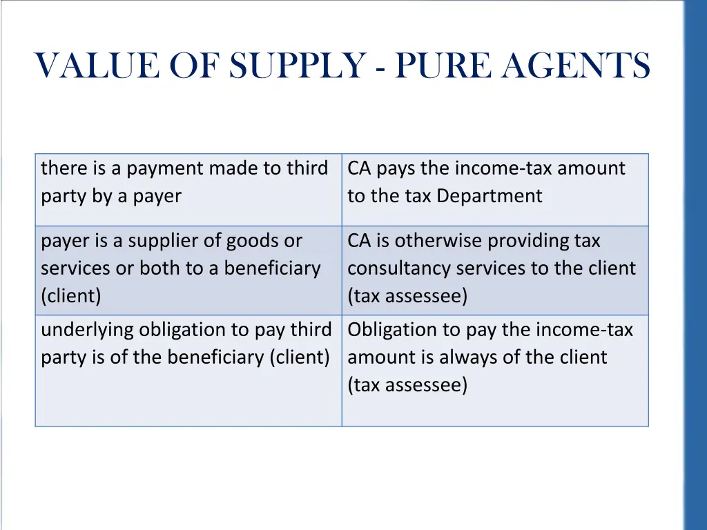 value of supply pure agents 2