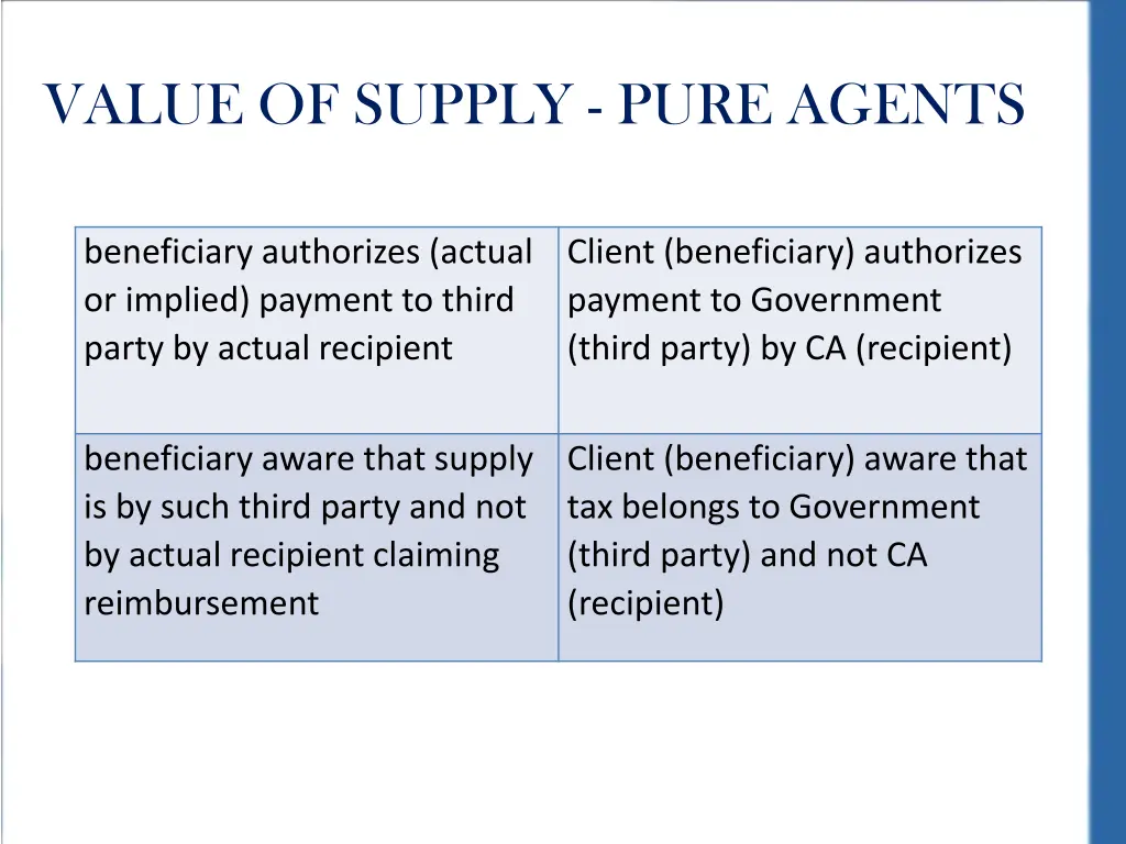 value of supply pure agents 5