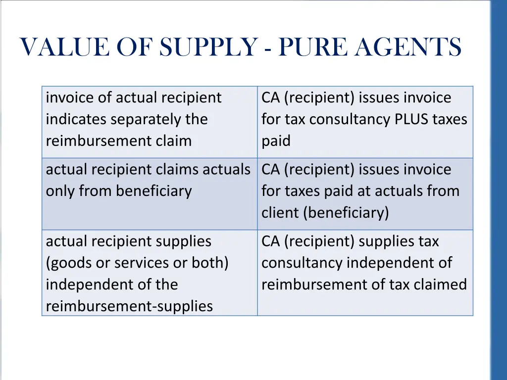 value of supply pure agents 6