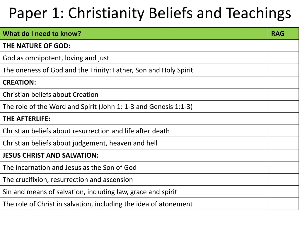 paper 1 christianity beliefs and teachings