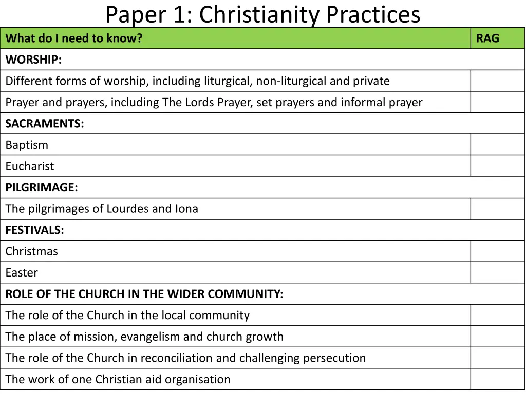 paper 1 christianity practices what do i need