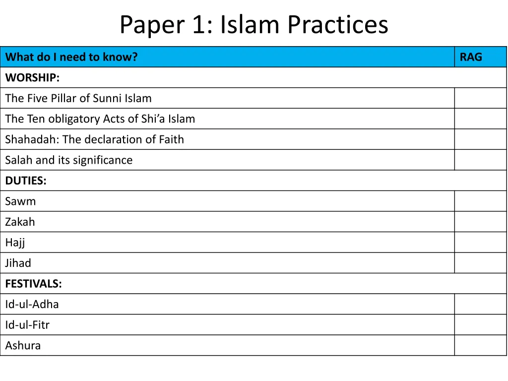paper 1 islam practices