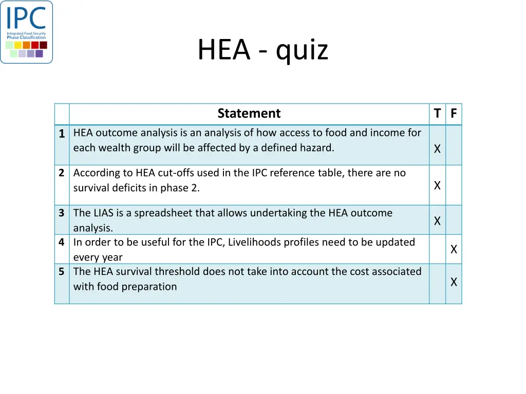 hea quiz