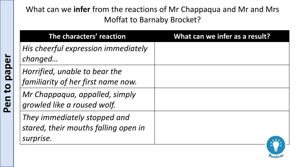 what can we infer from the reactions