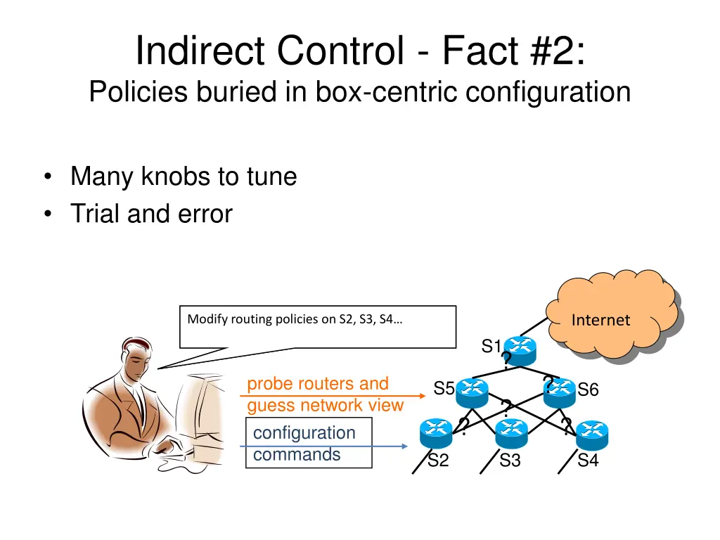 indirect control fact 2 policies buried