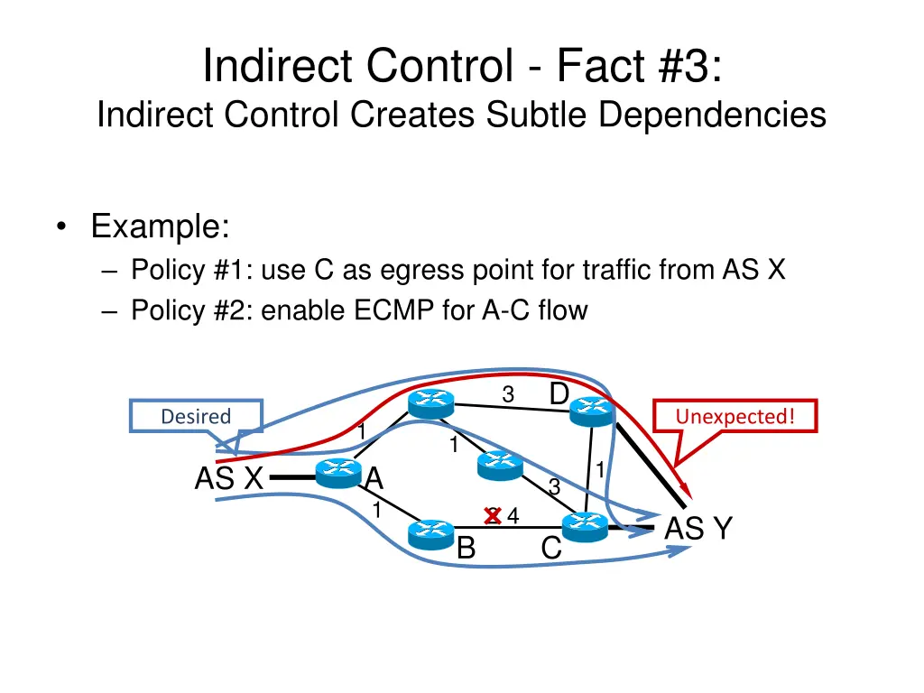 indirect control fact 3 indirect control creates