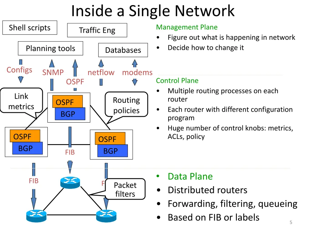 inside a single network