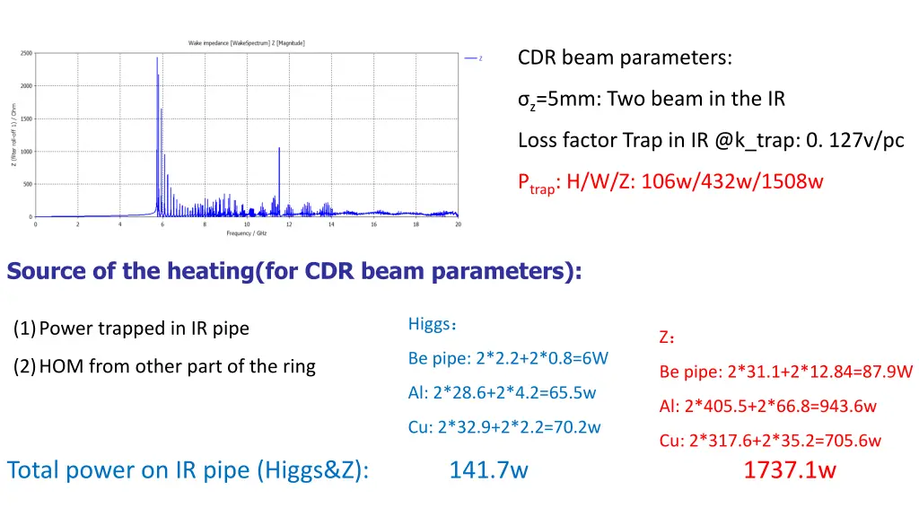 cdr beam parameters
